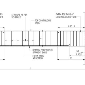 Reinforcement Details of RCC Continuous beam