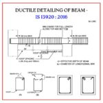 Ductile Detailing of BEAM