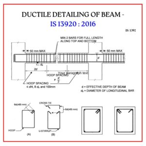 Ductile Detailing of BEAM