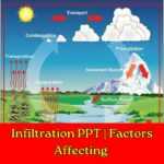 Infiltration PPT