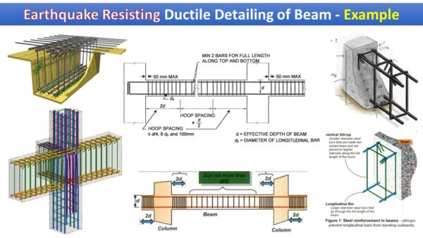 ductile detailing of beam example